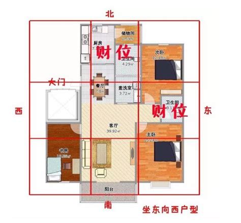 房間財位在哪裡|臥室財位佈置攻略：招財納福，提升運勢 